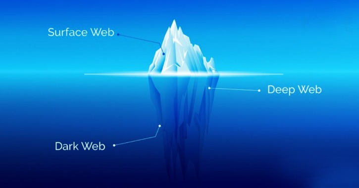 access the dark web
