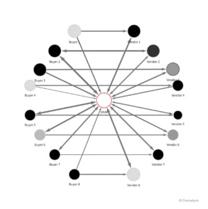 active darknet market urls
