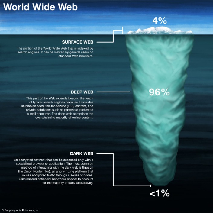 how to access the dark web 2023