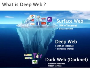 tor search onion link
