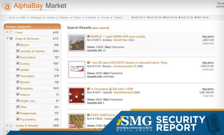 active darknet markets 2025