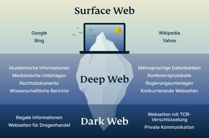 darknet websites list 2025