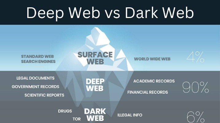 deep web links updated
