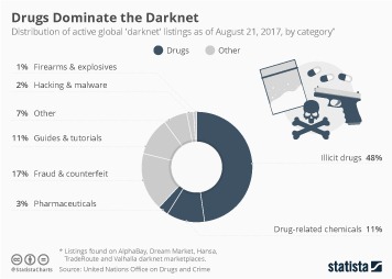 the darknet drugs