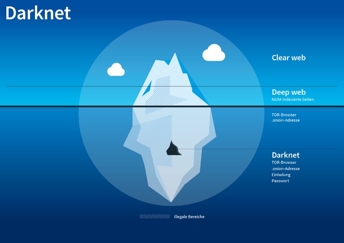 darknet market google