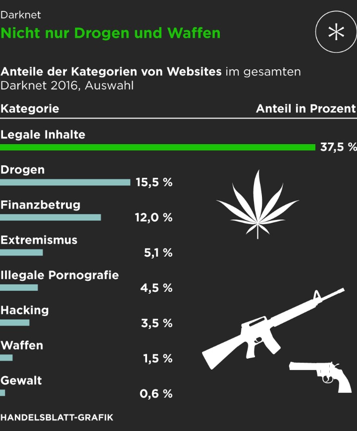 darknet market