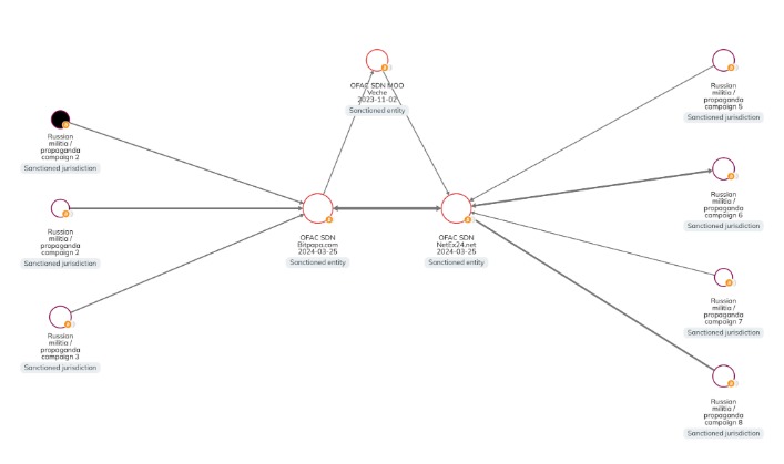 trusted darknet markets