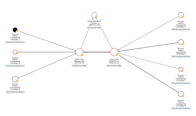 what is escrow darknet markets