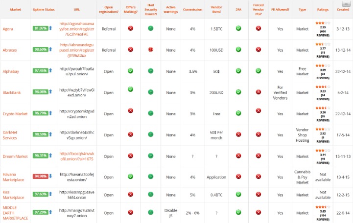 search darknet markets