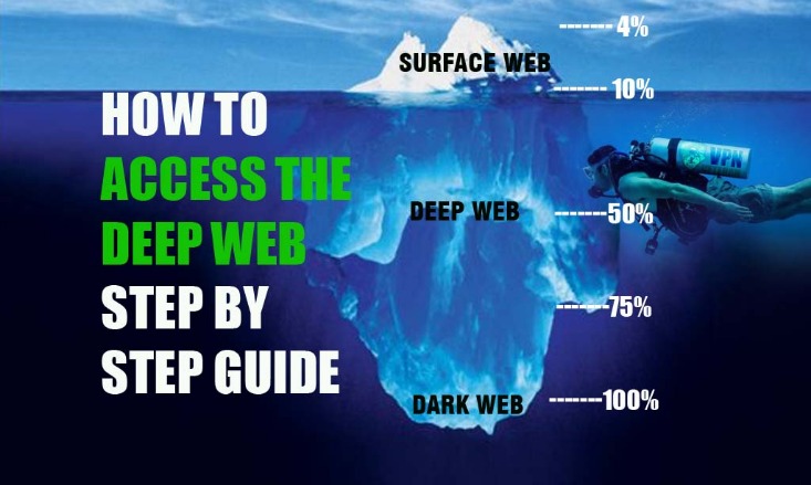 how to access the dark web reddit