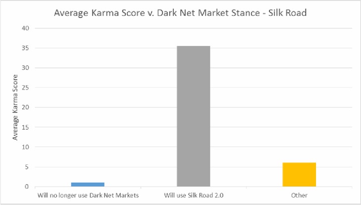versus project darknet market