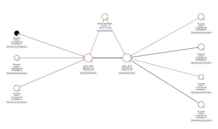 open darknet markets