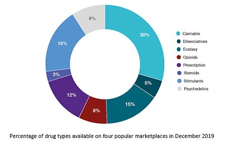sichere darknet markets 2025