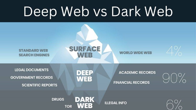 deep deep web links