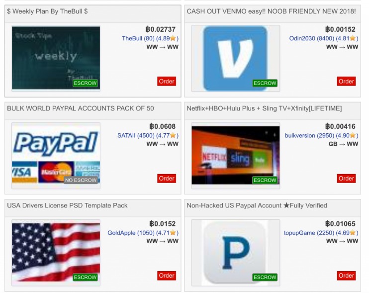 most popular darknet markets 2025