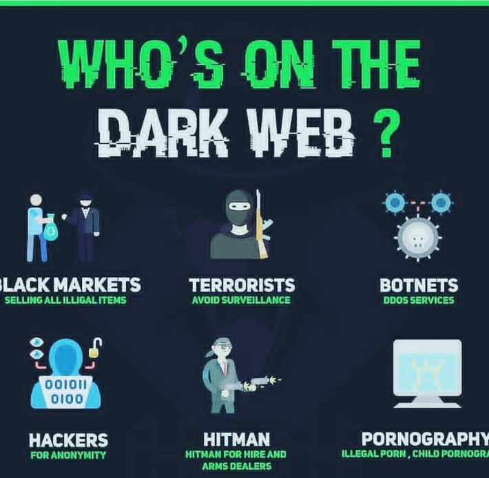 darkweb markets