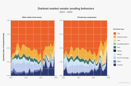 what is fe darknet market