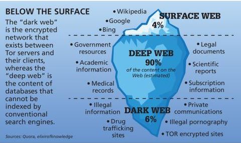 access darknet android