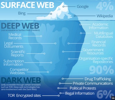 best dark web porn sites