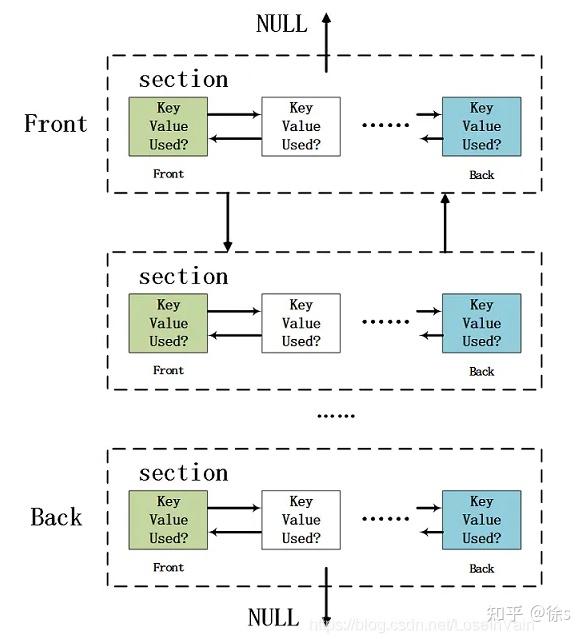 darknet markets list 2023