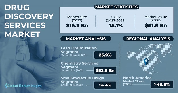 drug market