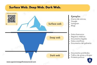 deep web dark web