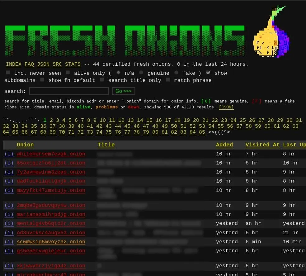 tor top websites