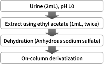 phenethylamine drugs